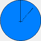 Radarbeeld van een SART op meer dan 5 mijl afstand.